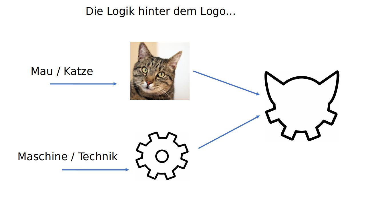 Logologik